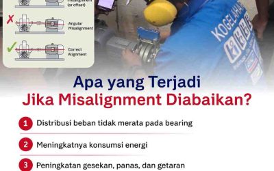 Apa yang Terjadi Jika Misalignment Diabaikan?